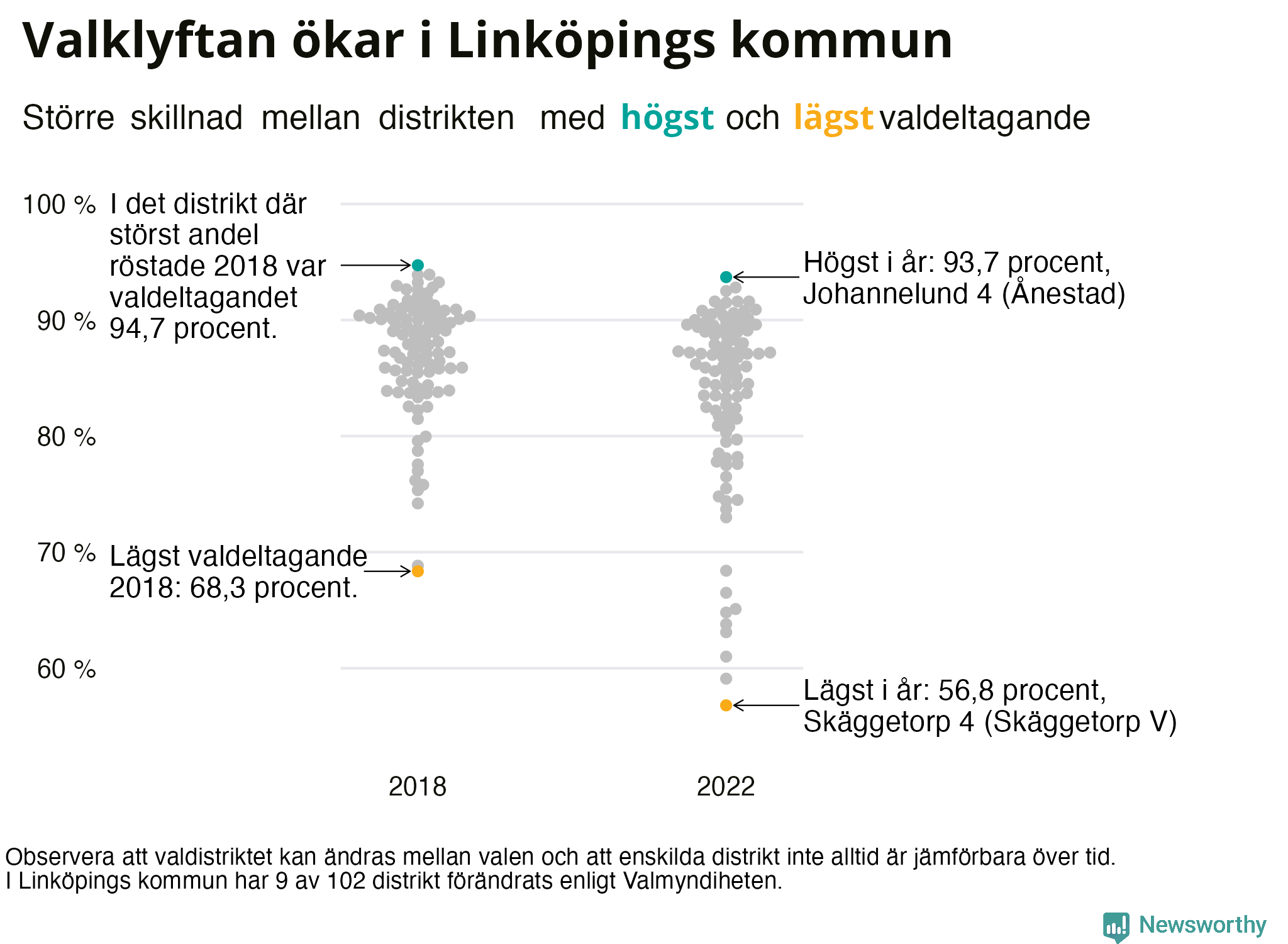 Valdeltagande per valdistrikt i Linköpings kommun